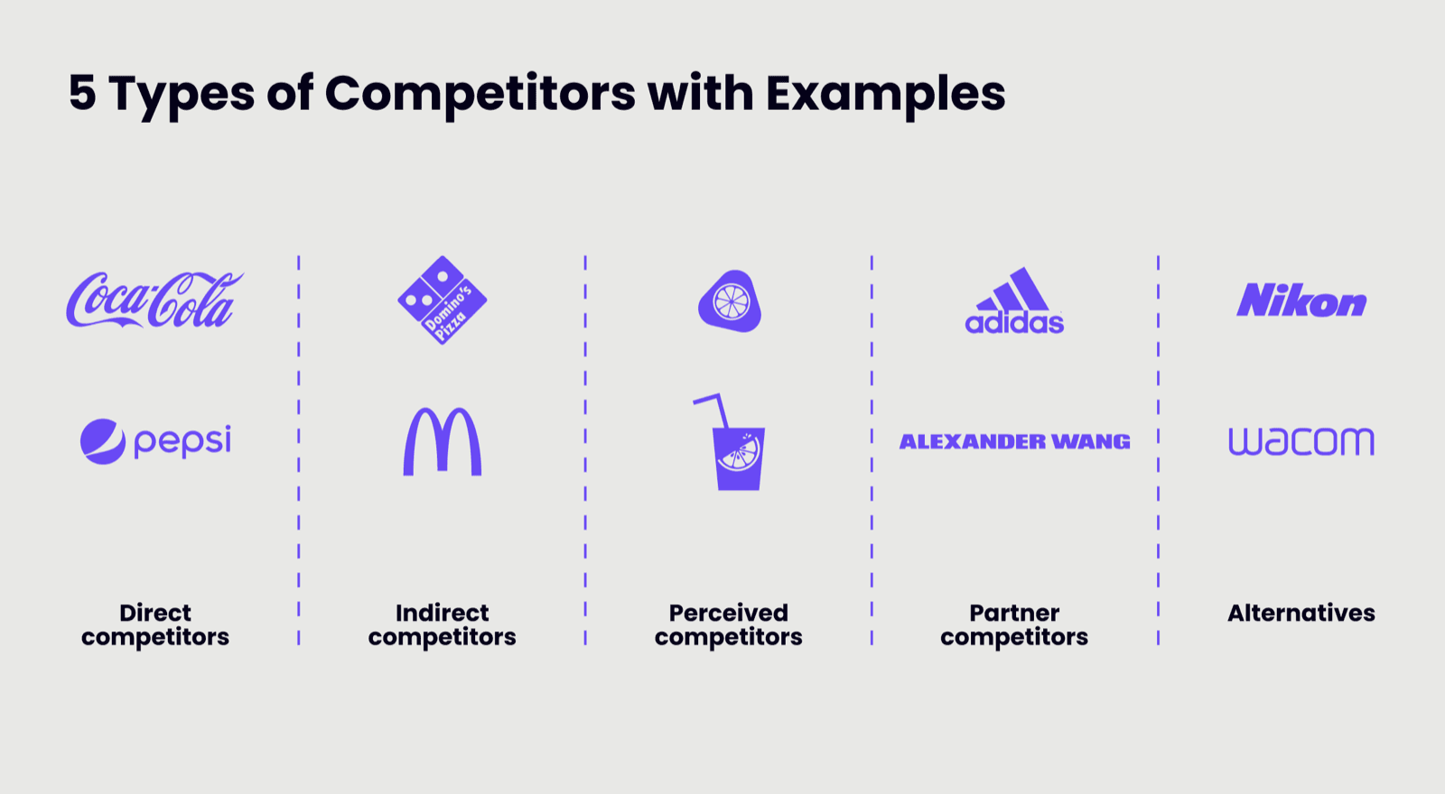 Competitive analysis: The Windmill guide to design thinking
