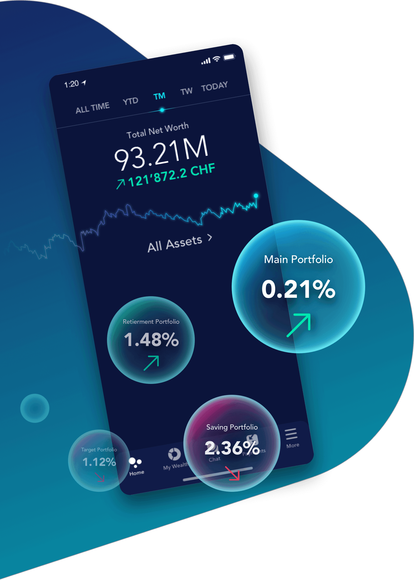 Omni-channel e-banking platform for private clients
