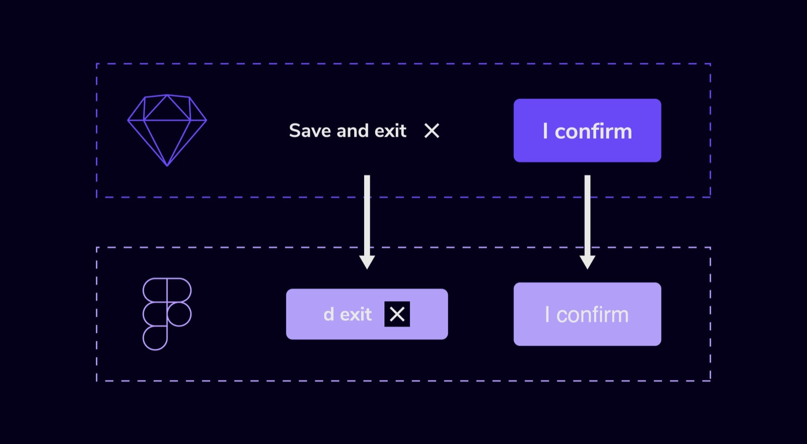 Image depicts distortion in elements transferred from Sketch to Figma