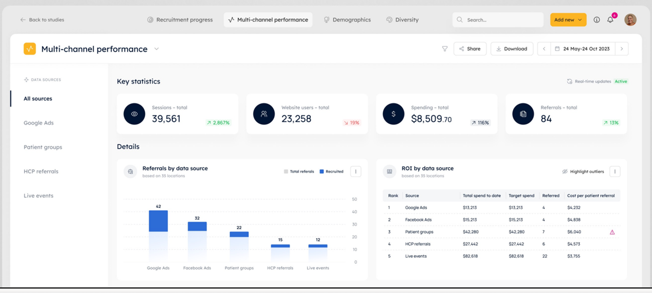 multi channel performance