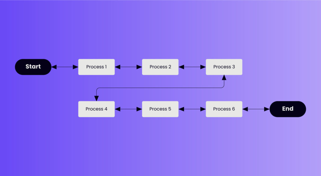 Image shows how to keep flow linear across multiple lines.