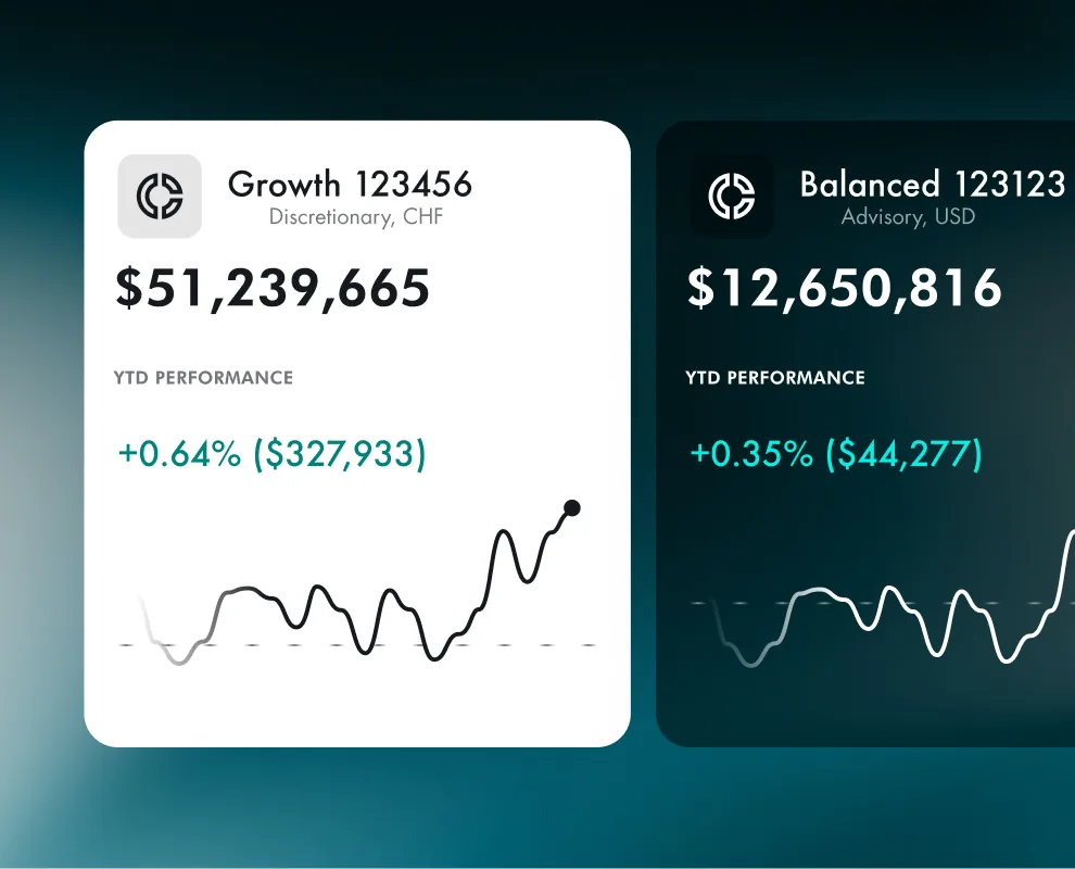 Portfolio cards with year-to-date performance