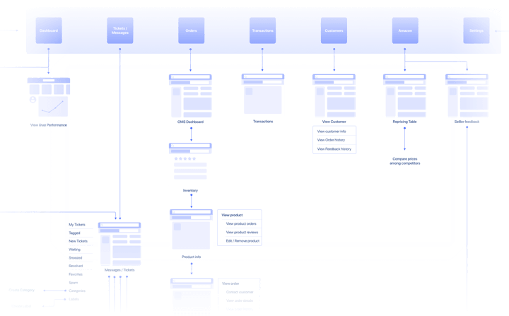 project screenshots
