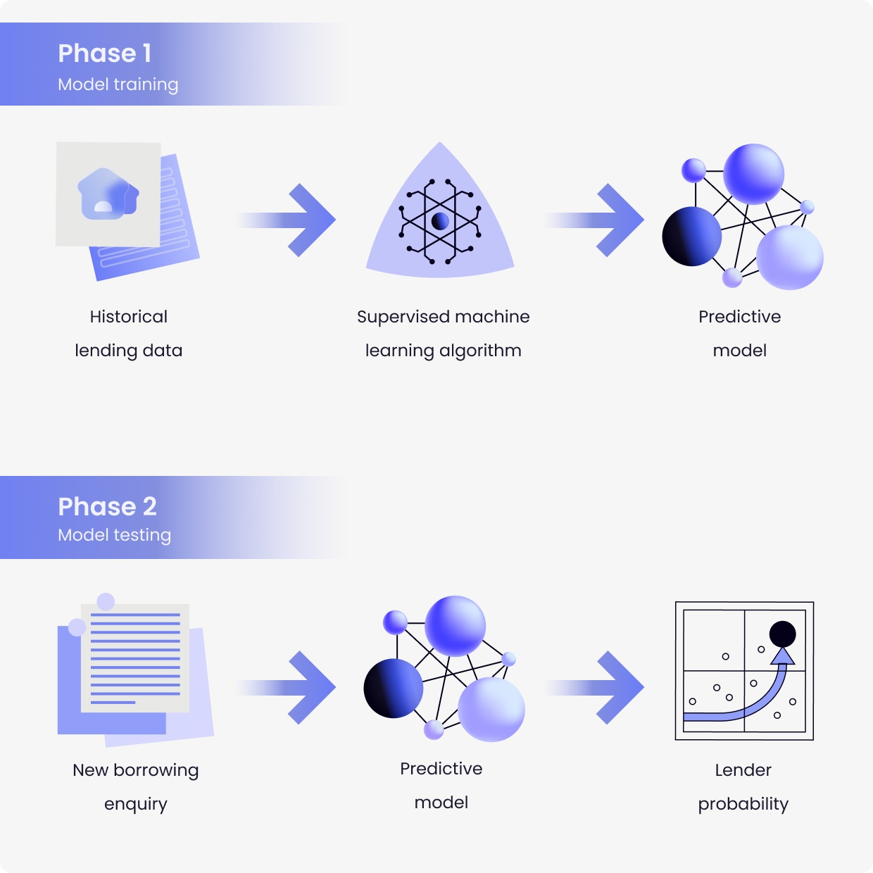 AI model description