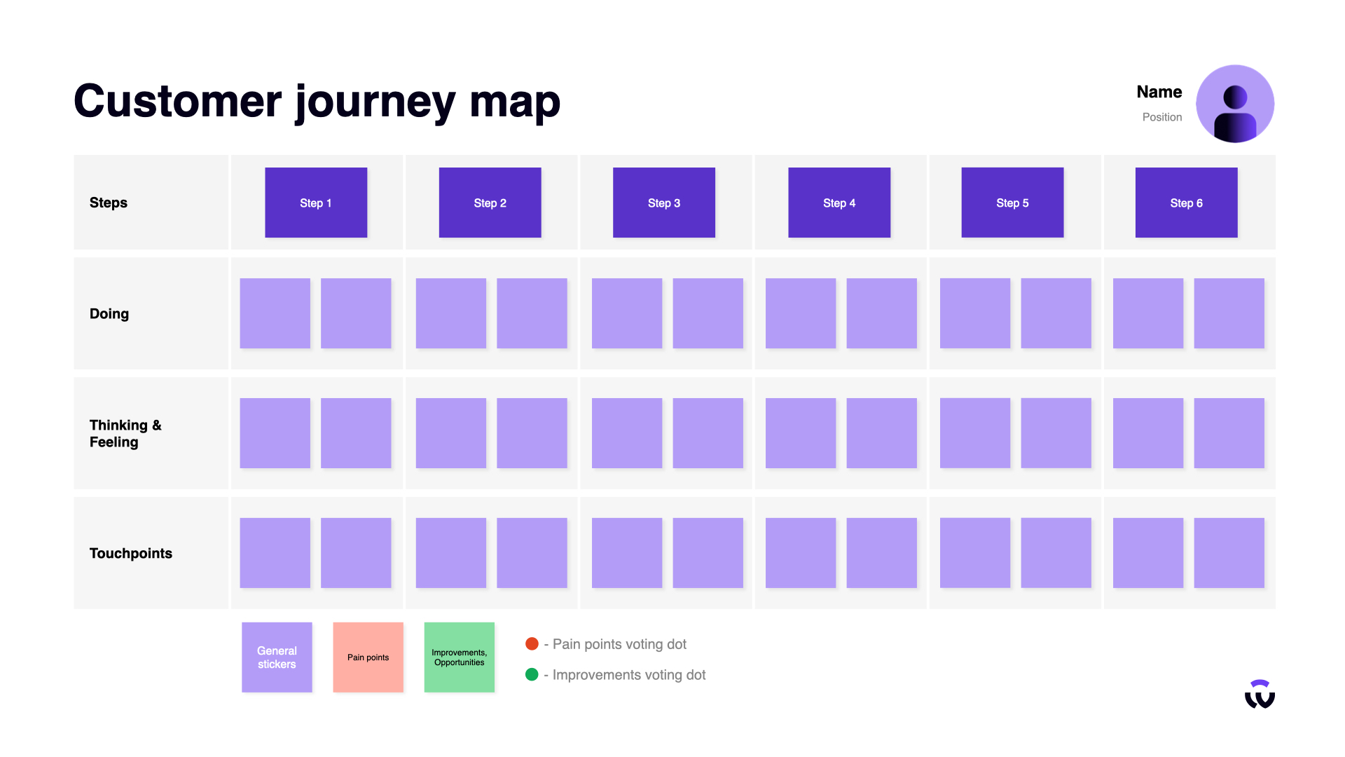 journey maps design thinking