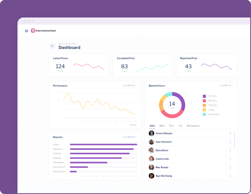 Manage and analyze