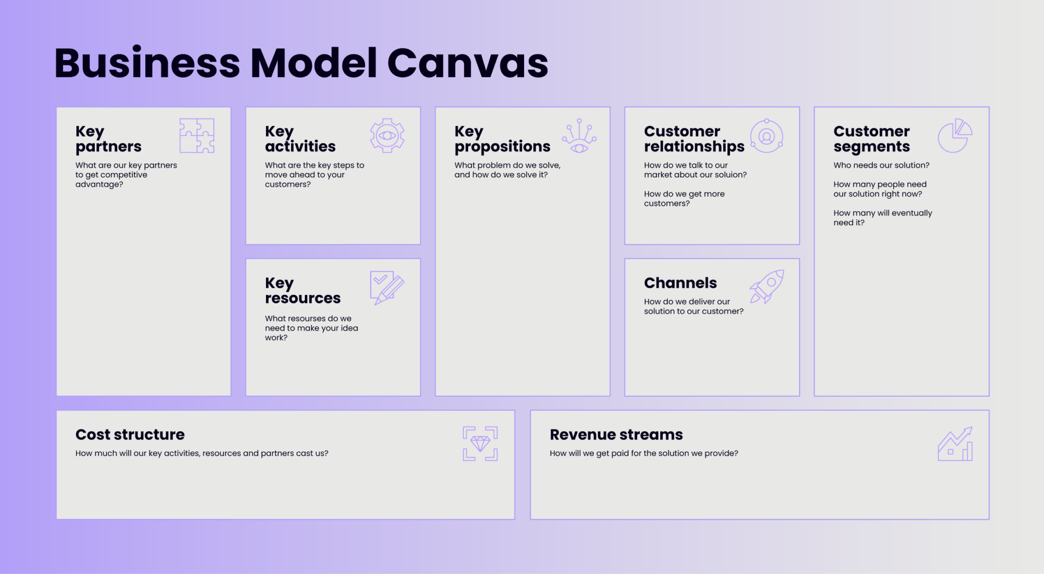 Business Model Canvas for Startups: Explanation & Full Guide