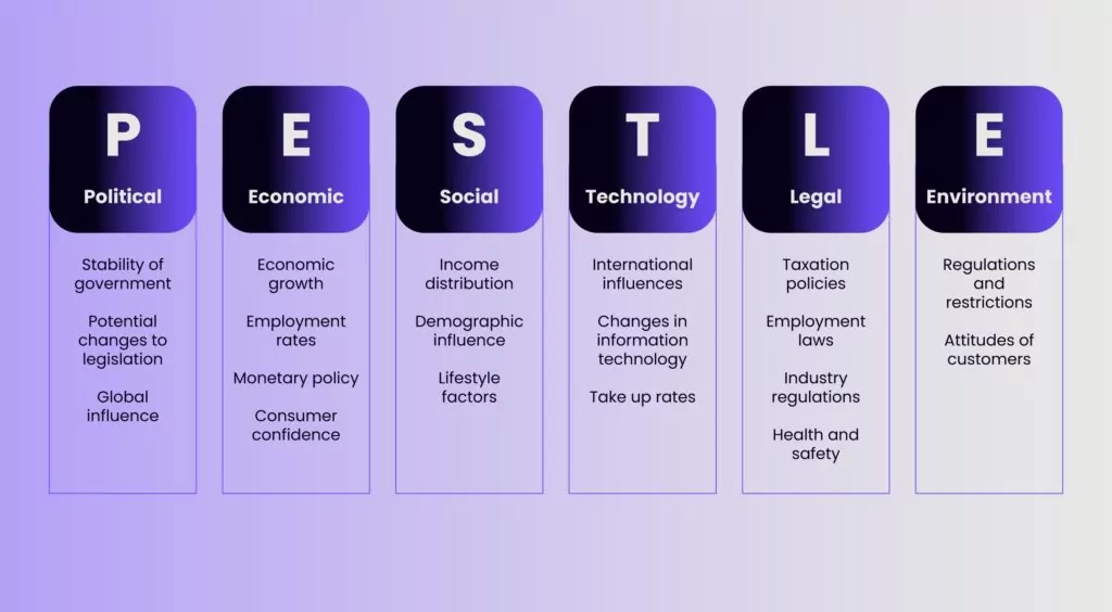 The Different Types of Competitive Analytical Frameworks